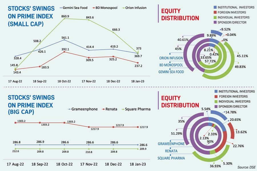 Here is why some stocks swing while others don't