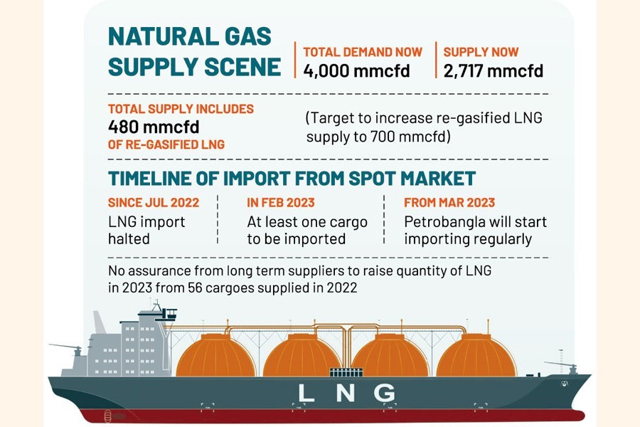 Spot LNG import resumes soon