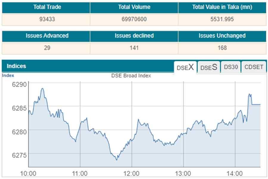 Stocks witness upward trend on large-cap vibe