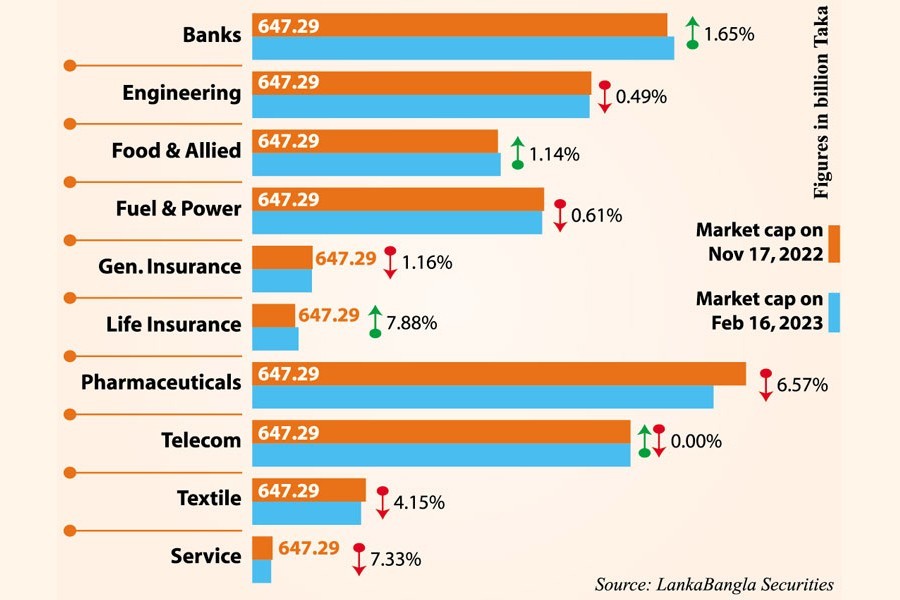 Mid-cap drug makers lose, wiping out much of market value