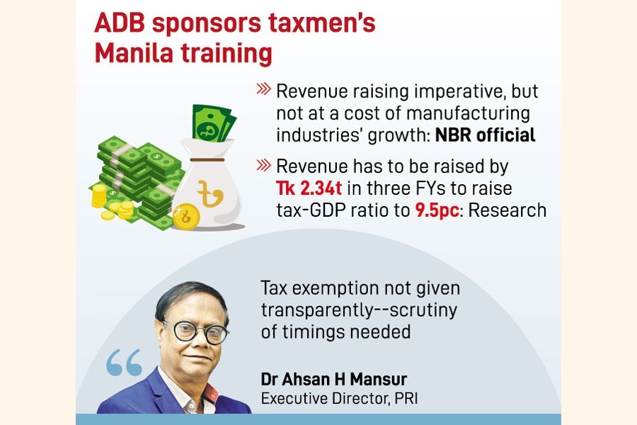 Implementing IMF loan package: Prelude to pruning tax exemptions ensues