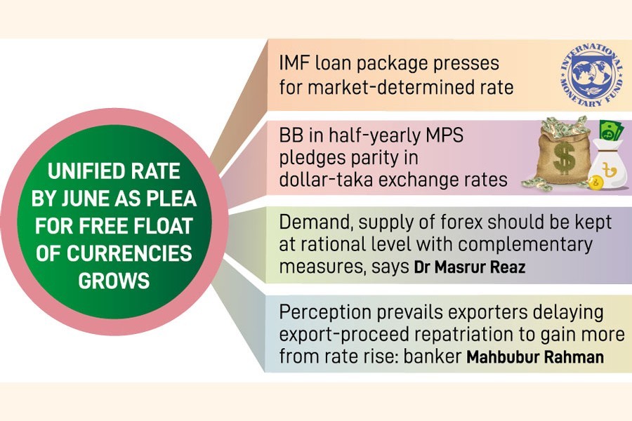 BB dollar price to rise by Tk 4